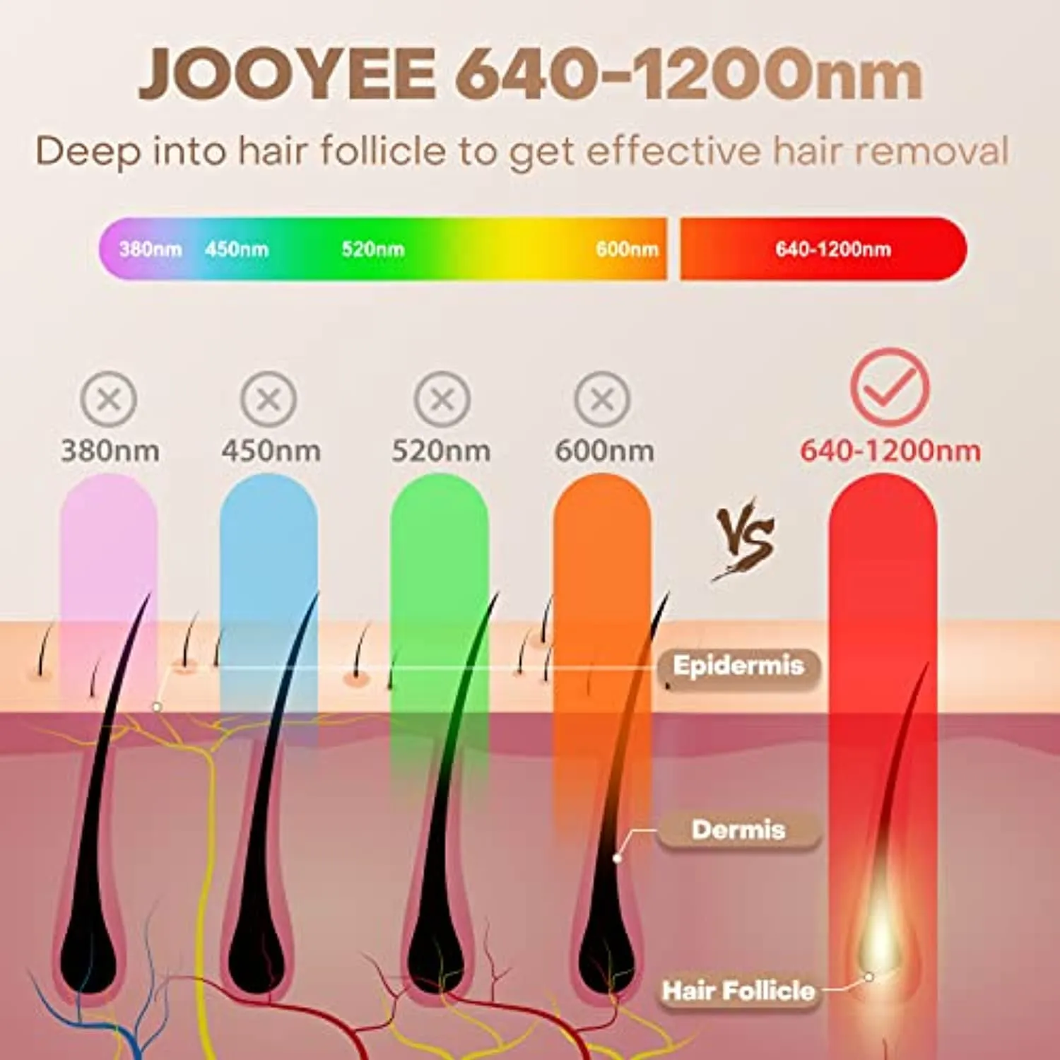 Laser Hair Removal with Sapphire Cooling, JOOYEE IPL Permanent Hair Removal for Women & Men, Unlimited Flashes, Upgraded Facial & Body Mode