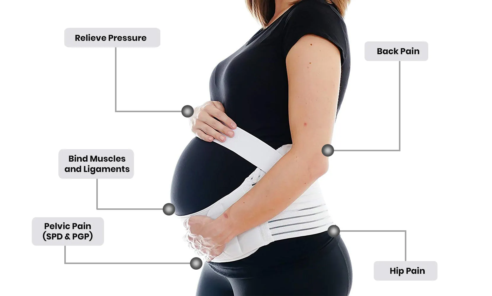 Pregnancy Support Maternity Pelvic Girdle & Back,Waist Abdomen Pain Relief Belt Brace
